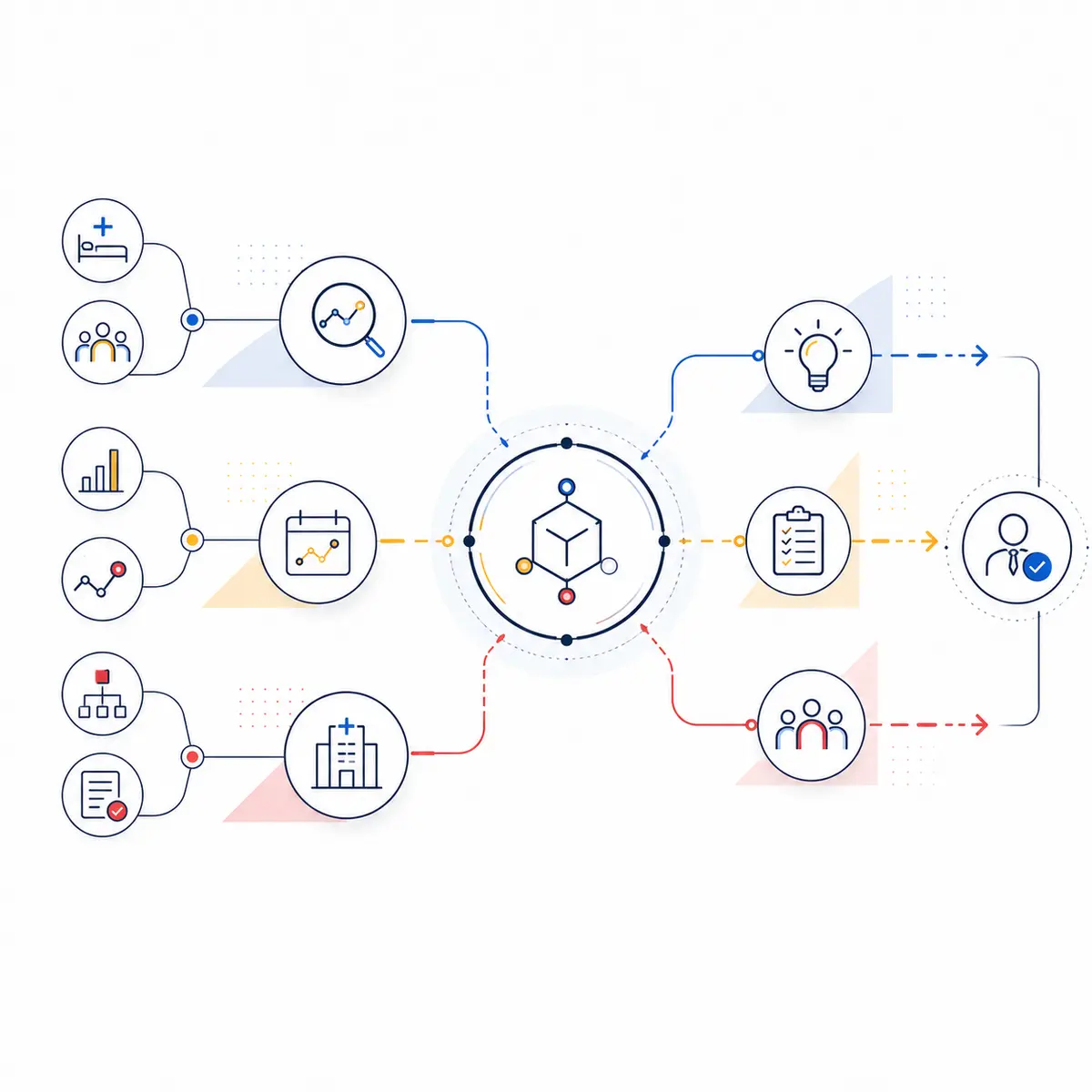 Mondrian Health advisory consulting diagram