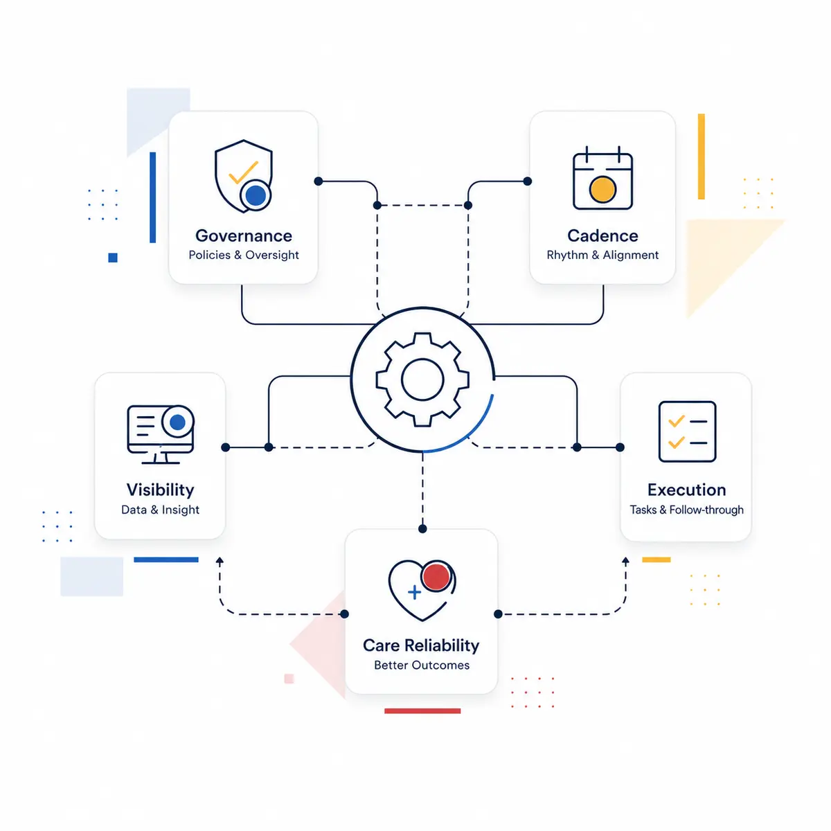 Hospital flow operations diagnosis diagram